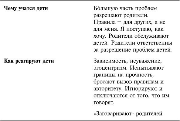 Упрямый ребенок. Как установить границы дозволенного