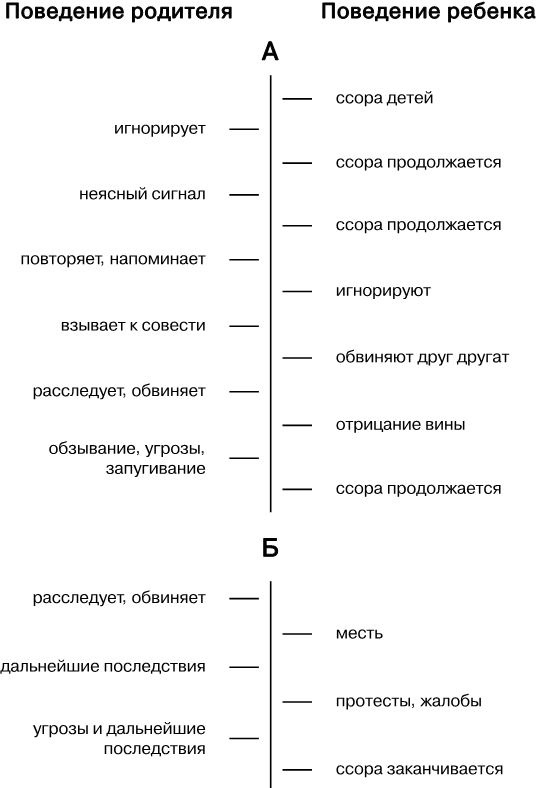 Упрямый ребенок. Как установить границы дозволенного