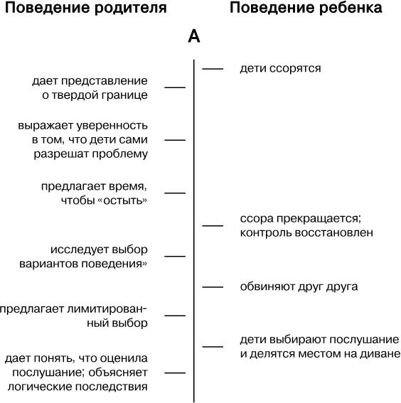 Упрямый ребенок. Как установить границы дозволенного