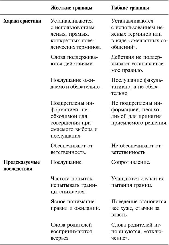 Упрямый ребенок. Как установить границы дозволенного