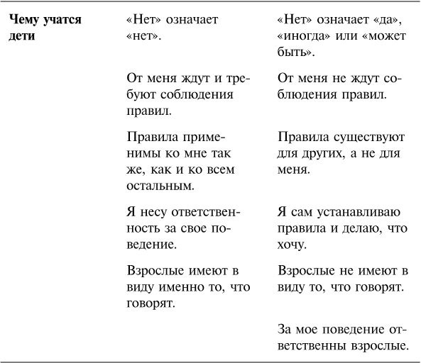 Упрямый ребенок. Как установить границы дозволенного