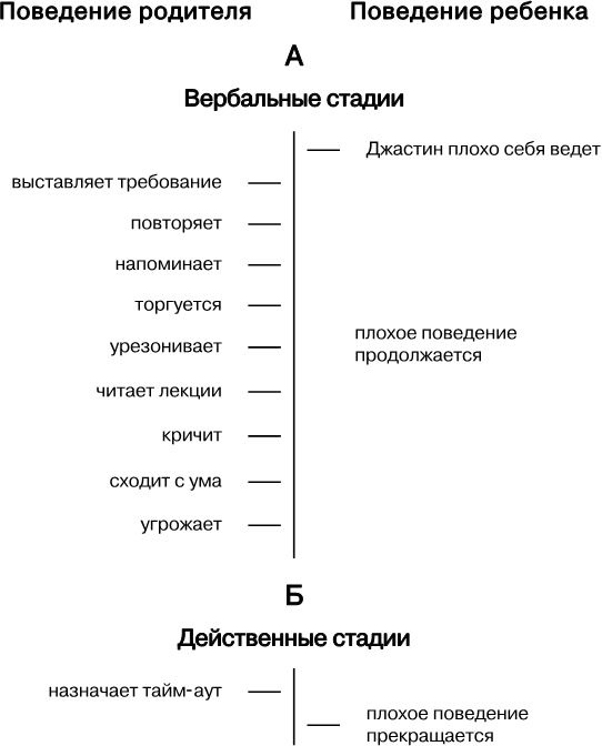 Упрямый ребенок. Как установить границы дозволенного