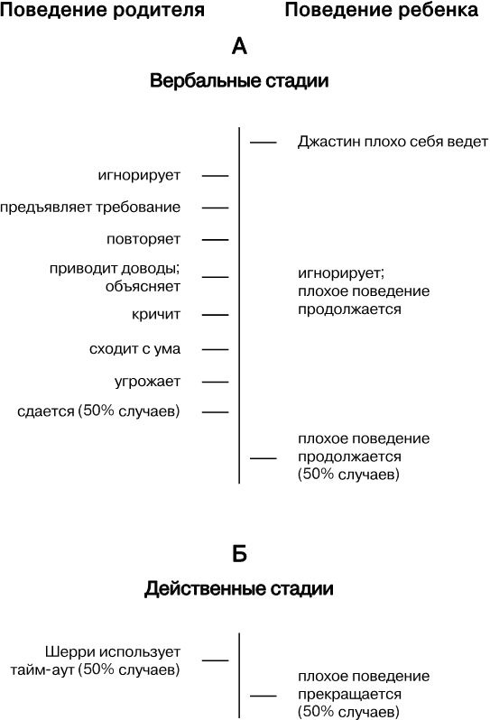 Упрямый ребенок. Как установить границы дозволенного