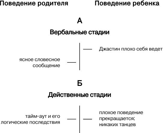 Упрямый ребенок. Как установить границы дозволенного