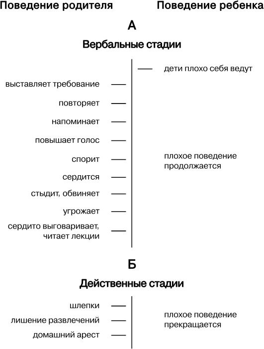 Упрямый ребенок. Как установить границы дозволенного