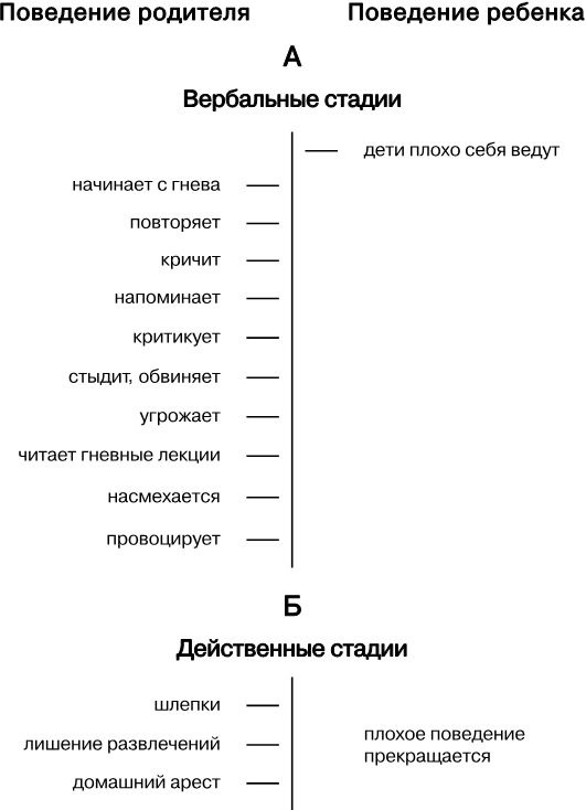 Упрямый ребенок. Как установить границы дозволенного