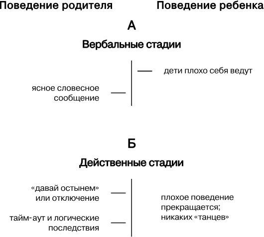 Упрямый ребенок. Как установить границы дозволенного