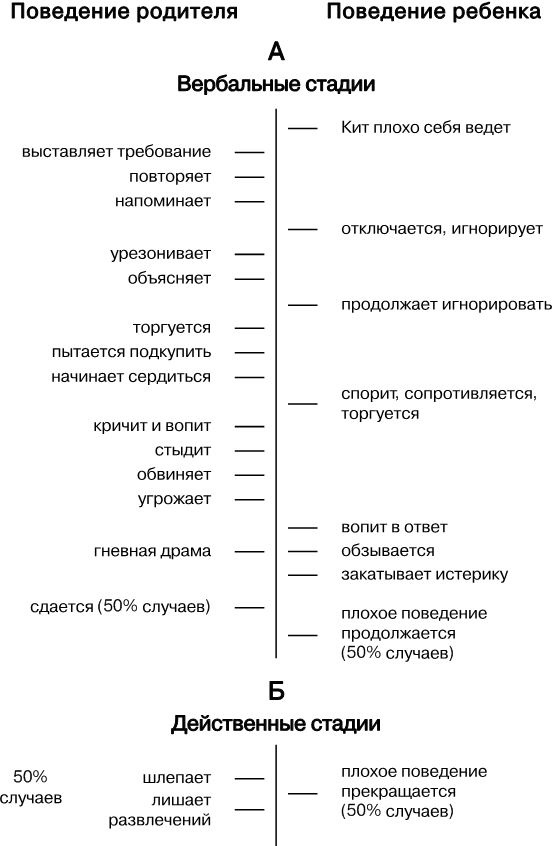 Упрямый ребенок. Как установить границы дозволенного