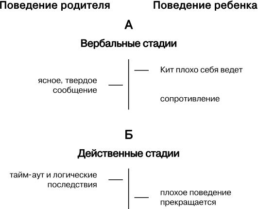 Упрямый ребенок. Как установить границы дозволенного