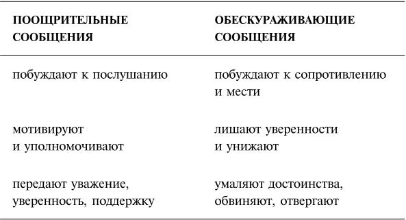 Упрямый ребенок. Как установить границы дозволенного