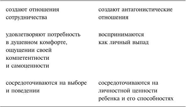 Упрямый ребенок. Как установить границы дозволенного