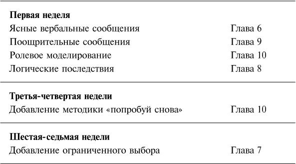 Упрямый ребенок. Как установить границы дозволенного