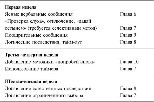 Упрямый ребенок. Как установить границы дозволенного