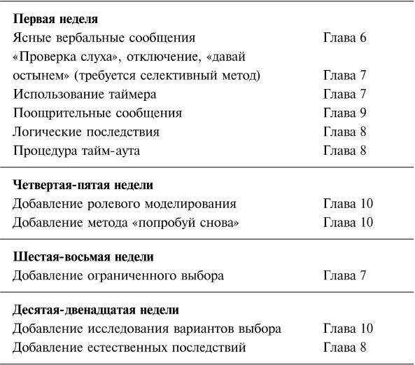 Упрямый ребенок. Как установить границы дозволенного