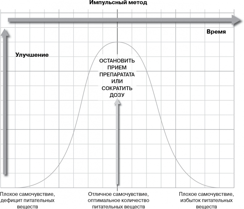 Грязные гены. "Большая стирка" для вашей ДНК. Как изменить свою наследственность