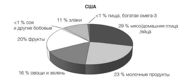 Лонгевита. Революционная диета долголетия