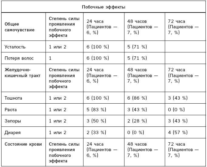 Лонгевита. Революционная диета долголетия