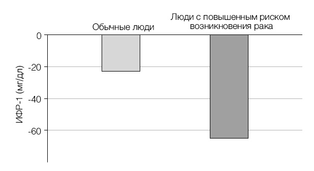 Лонгевита. Революционная диета долголетия