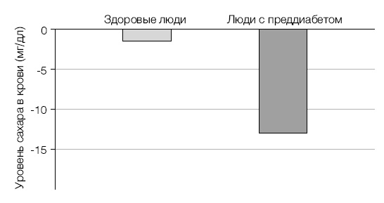 Лонгевита. Революционная диета долголетия