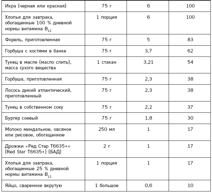 Лонгевита. Революционная диета долголетия