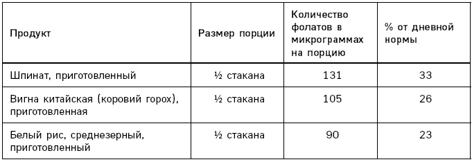 Лонгевита. Революционная диета долголетия