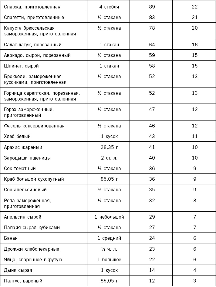 Лонгевита. Революционная диета долголетия