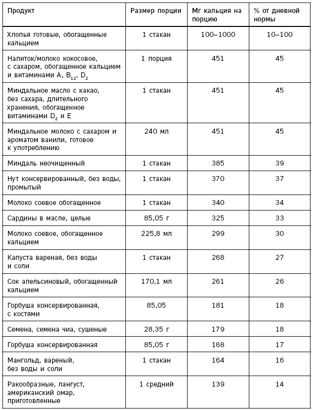 Лонгевита. Революционная диета долголетия