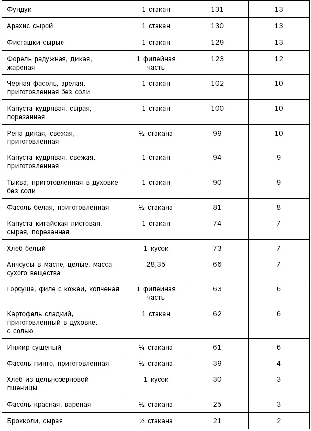 Лонгевита. Революционная диета долголетия