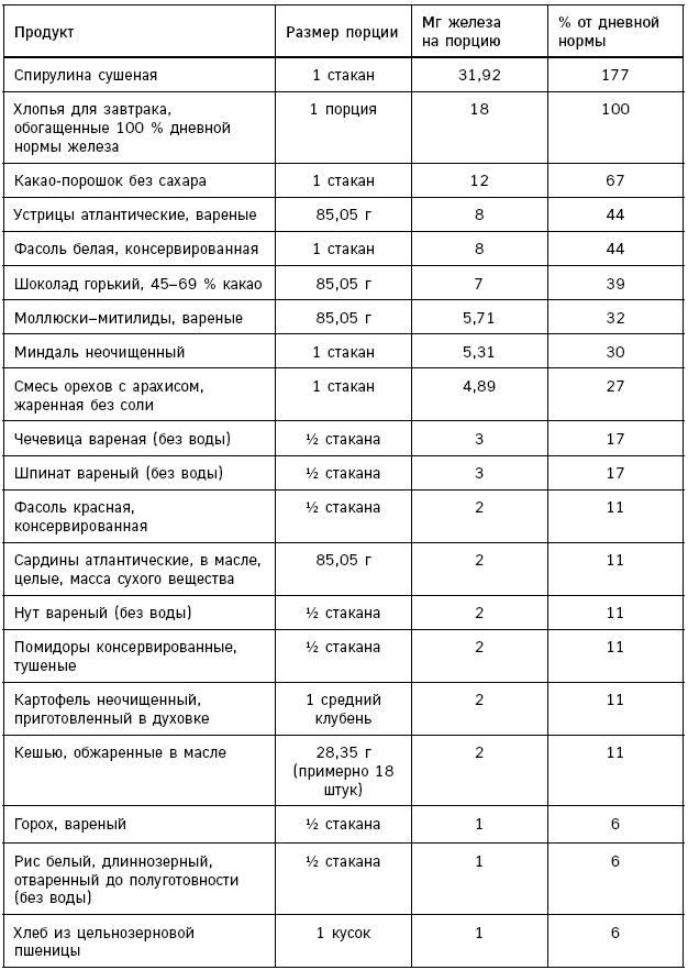 Лонгевита. Революционная диета долголетия