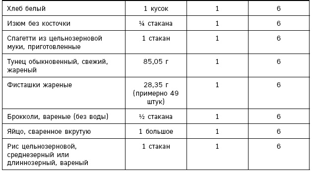 Лонгевита. Революционная диета долголетия