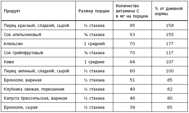 Лонгевита. Революционная диета долголетия