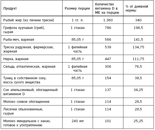 Лонгевита. Революционная диета долголетия