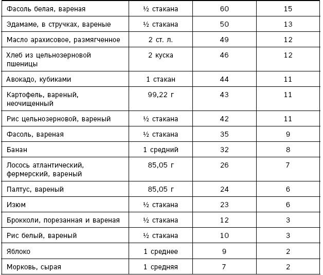 Лонгевита. Революционная диета долголетия