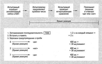 Когнитивная психология