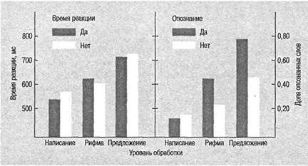 Когнитивная психология