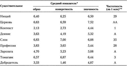 Когнитивная психология