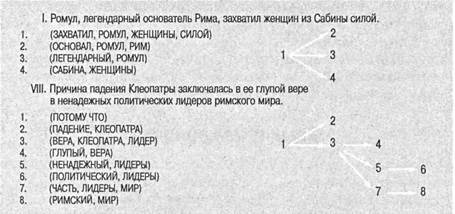 Когнитивная психология