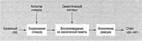 Когнитивная психология