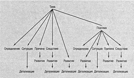 Когнитивная психология