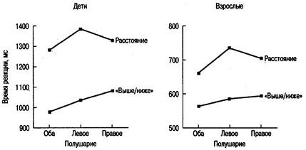 Когнитивная психология