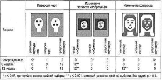 Когнитивная психология