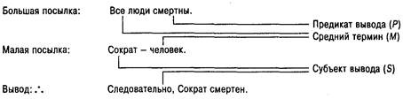 Когнитивная психология