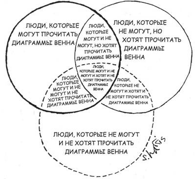 Когнитивная психология