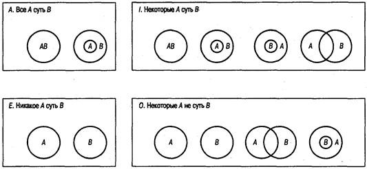 Когнитивная психология