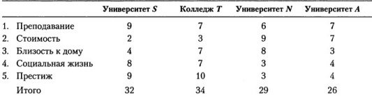 Когнитивная психология