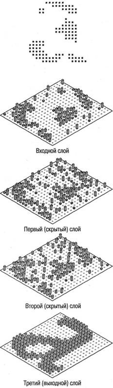 Когнитивная психология