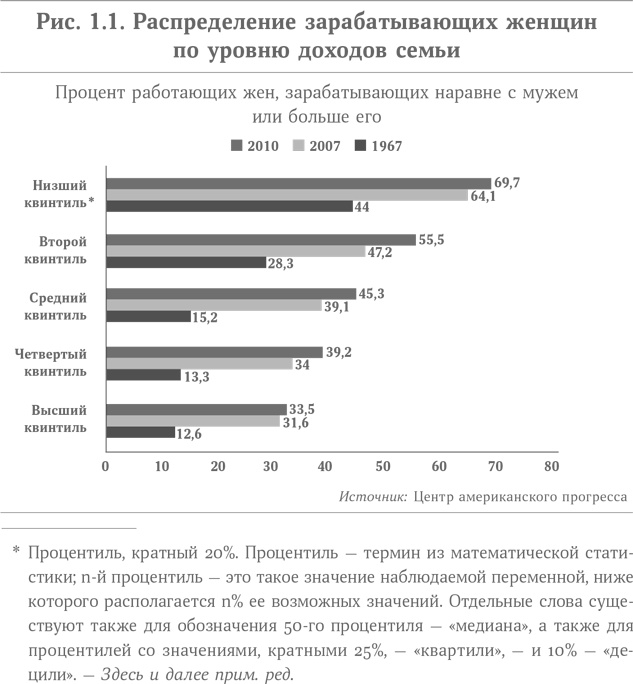 Микротренды, меняющие мир прямо сейчас