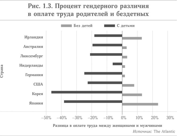 Микротренды, меняющие мир прямо сейчас