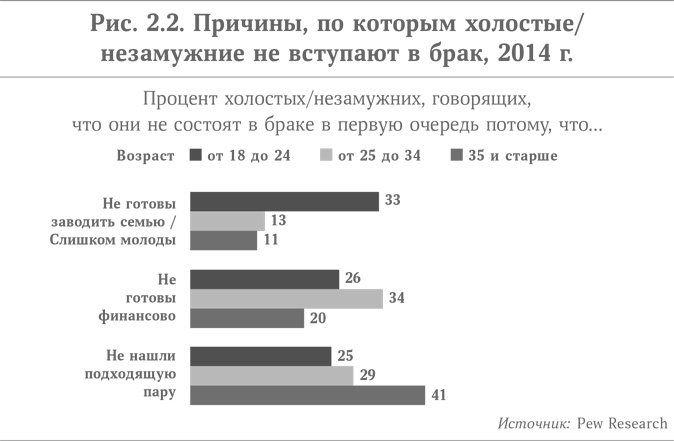 Микротренды, меняющие мир прямо сейчас