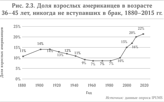 Микротренды, меняющие мир прямо сейчас